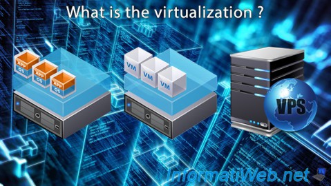 What is the virtualization ?